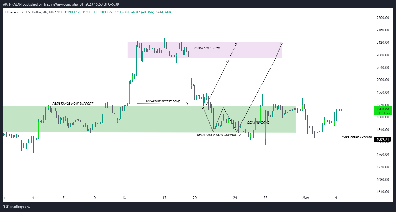 BINANCE:ETHUSD Chart Image by AMIT-RAJAN