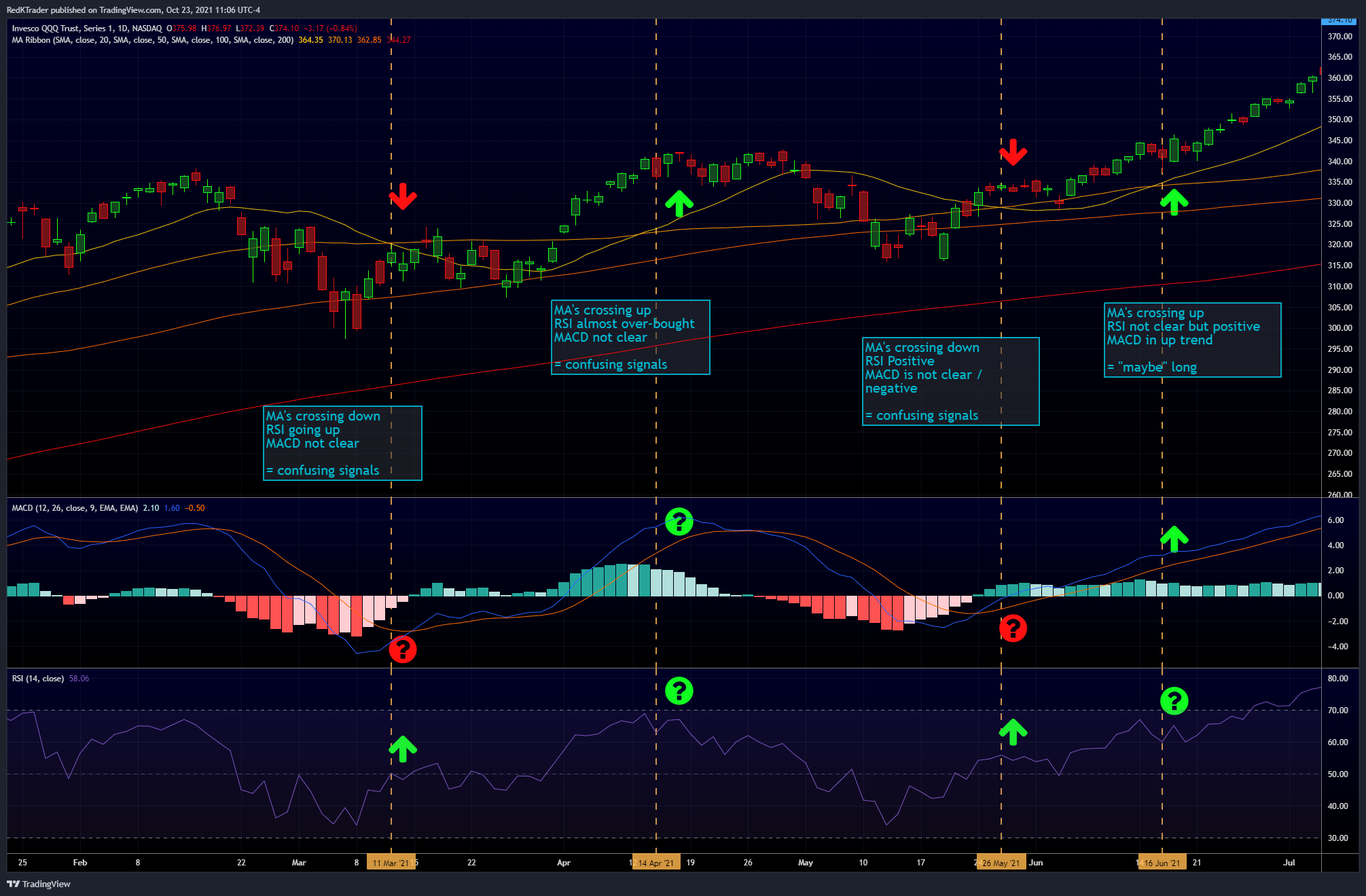NASDAQ:QQQ Chart Image by RedKTrader