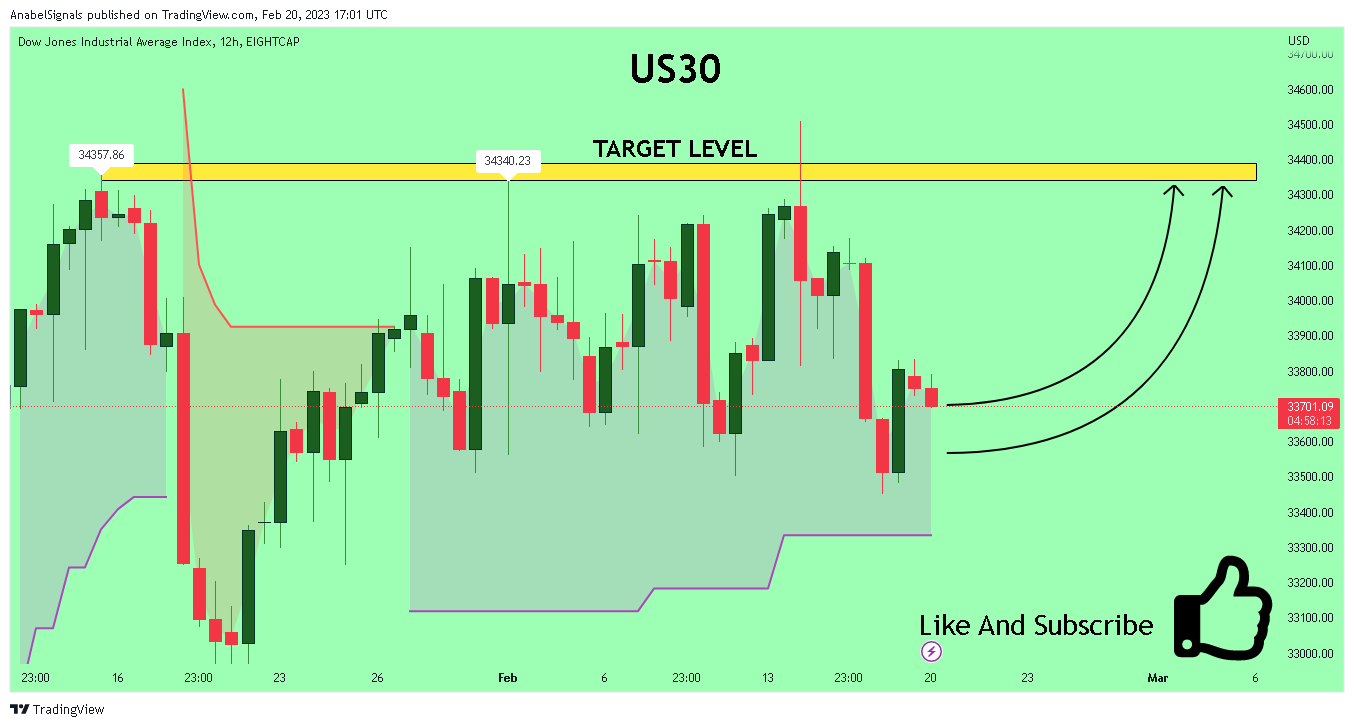 EIGHTCAP:US30 Chart Image by AnabelSignals