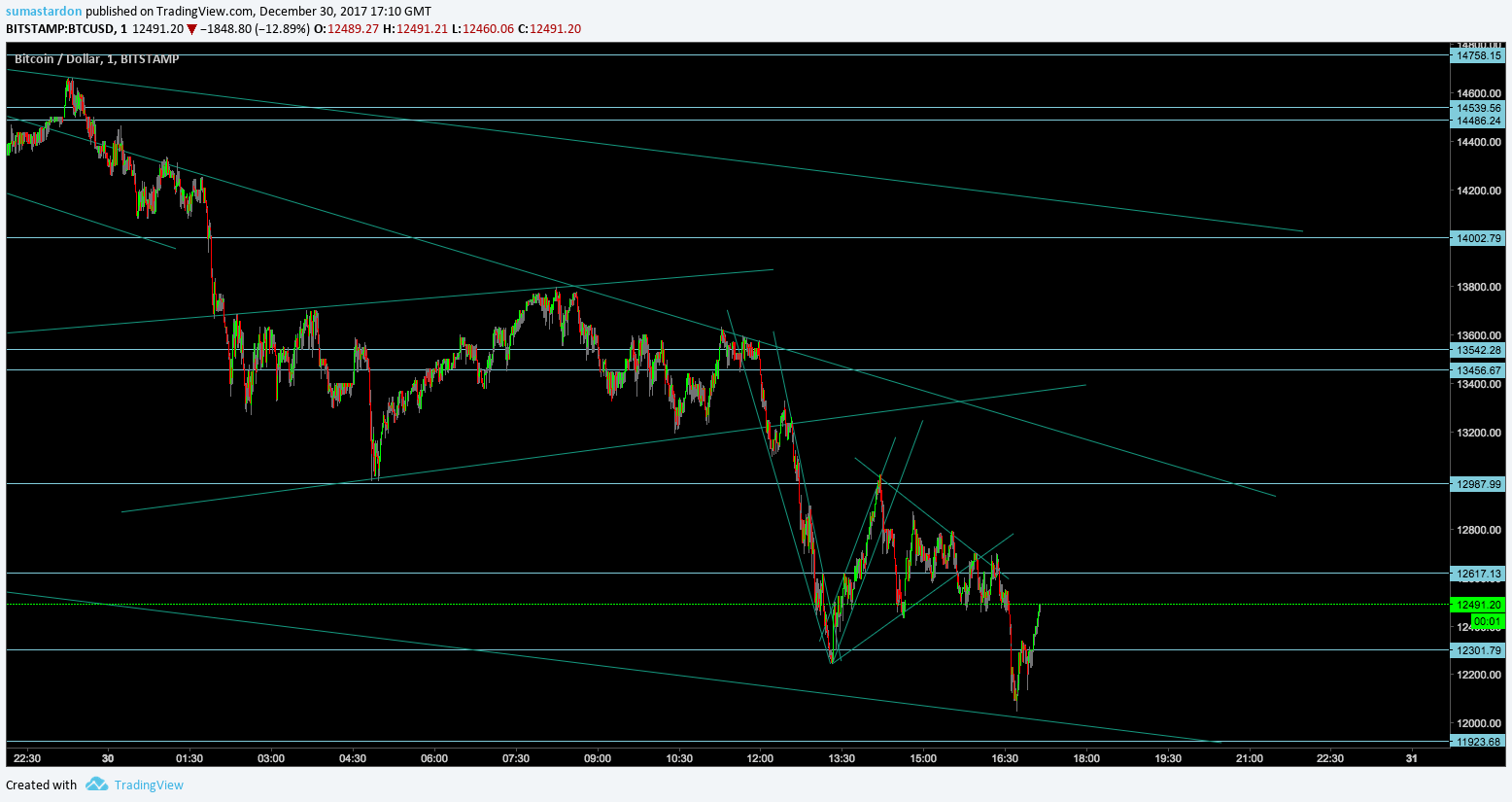  Chart Image