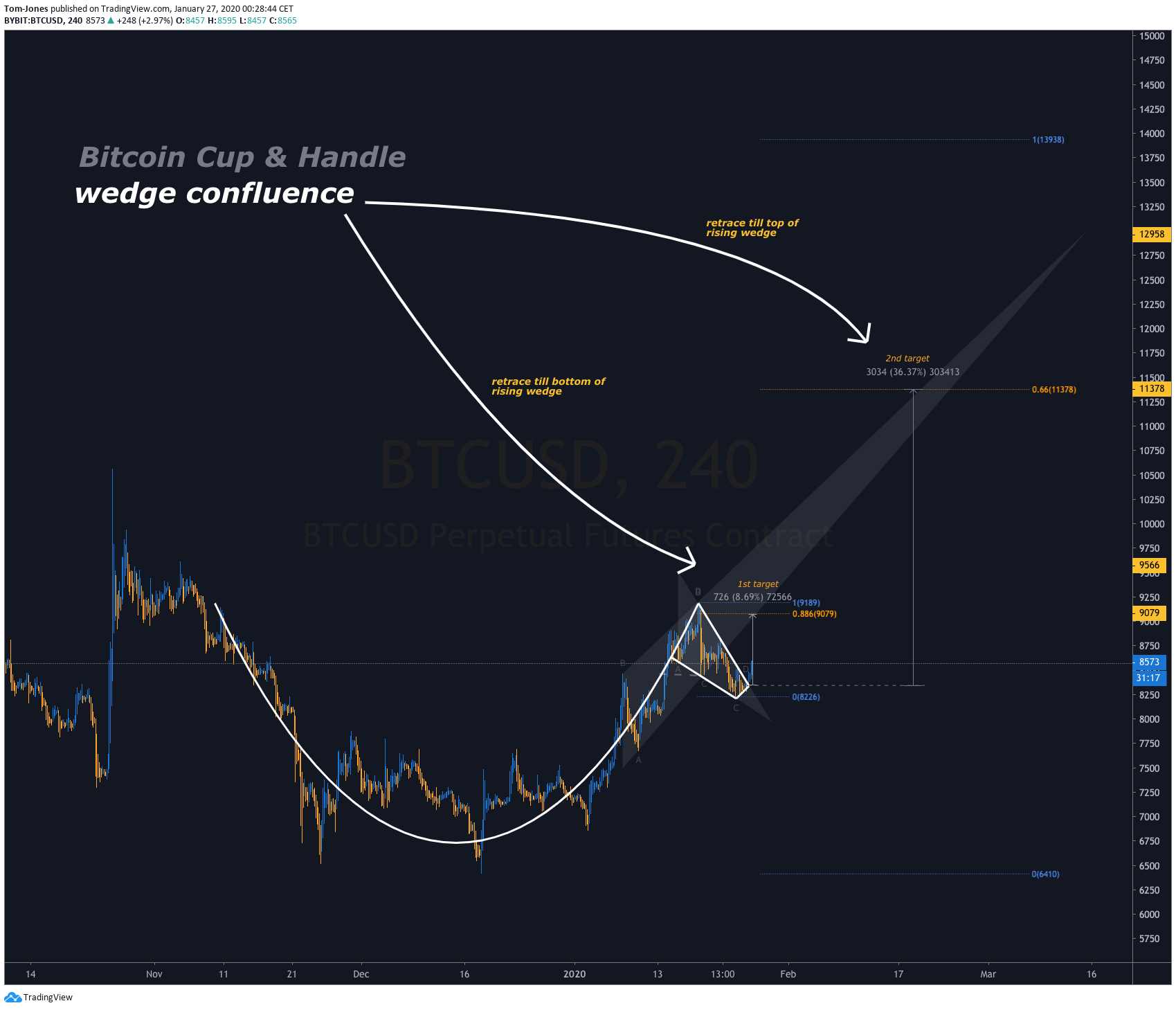  Chart Image