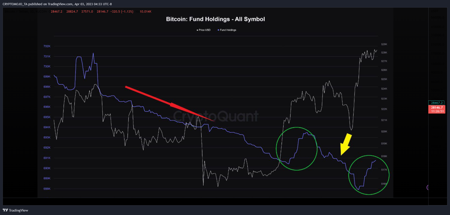 KUCOIN:BTCUSDT Chart Image by CRYPTOMOJO_TA