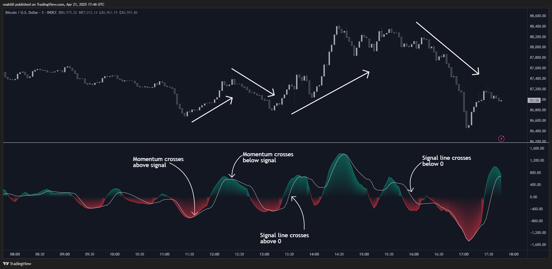 INDEX:BTCUSD Chart Image by makit0