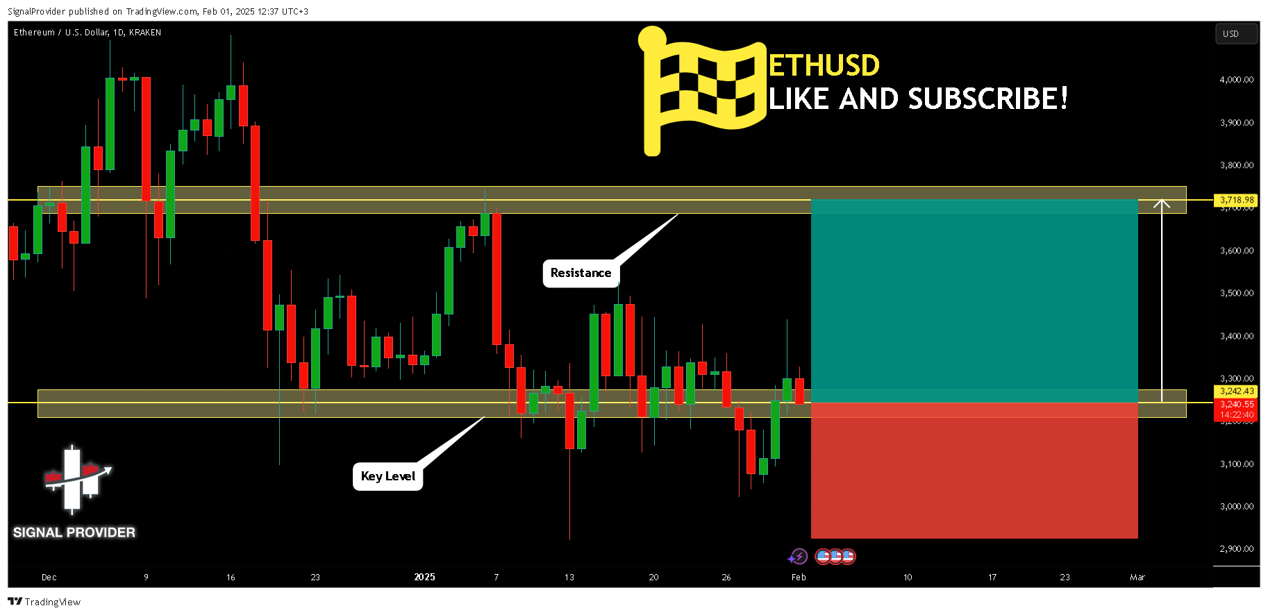KRAKEN:ETHUSD Chart Image by SignalProvider