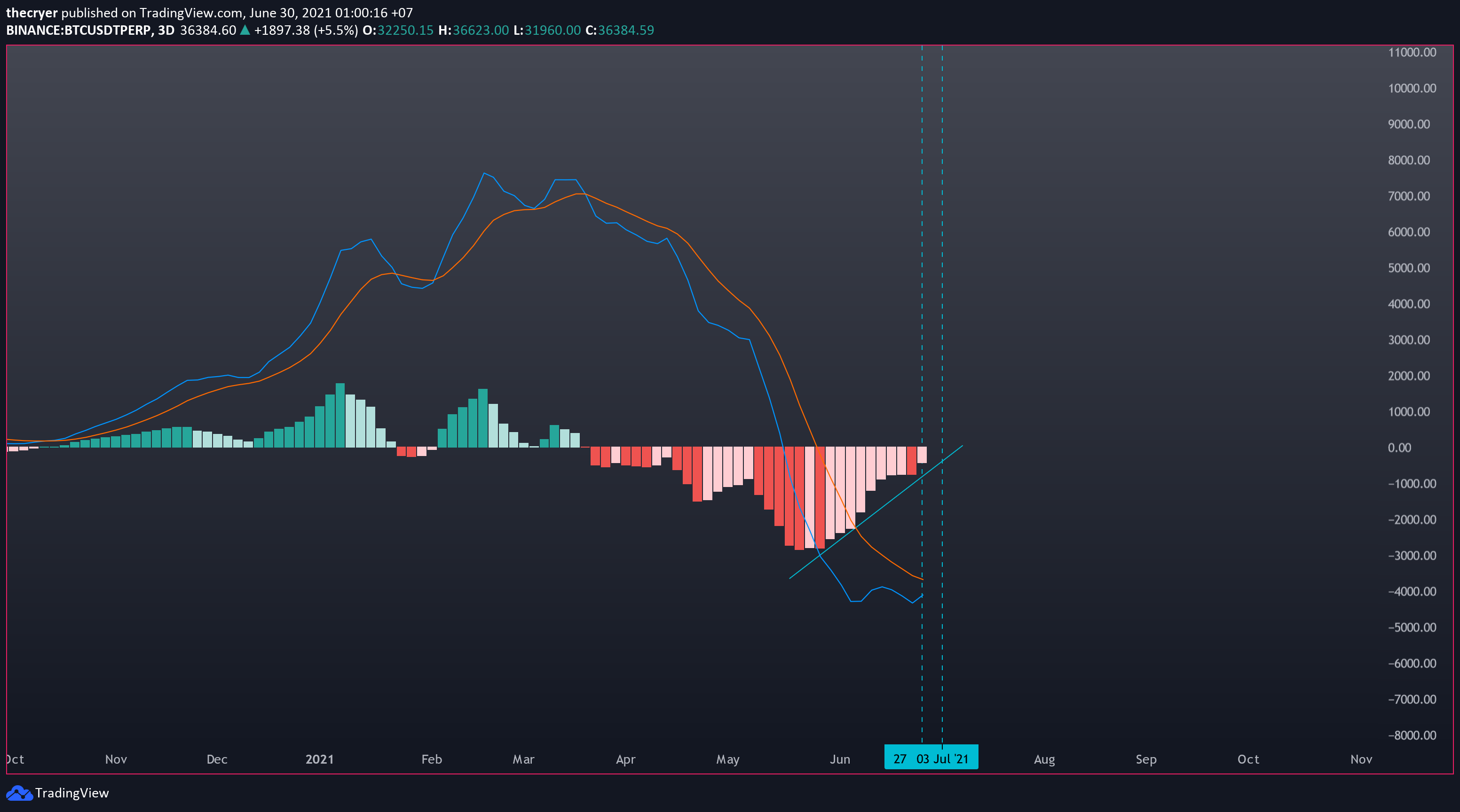  Chart Image
