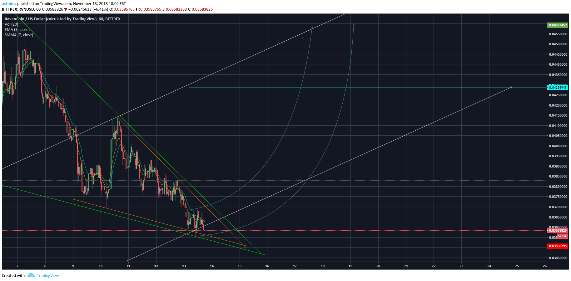  Chart Image