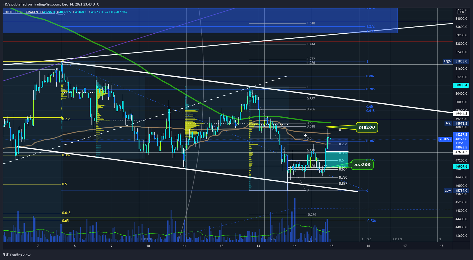KRAKEN:XBTUSD Chart Image by TR7z