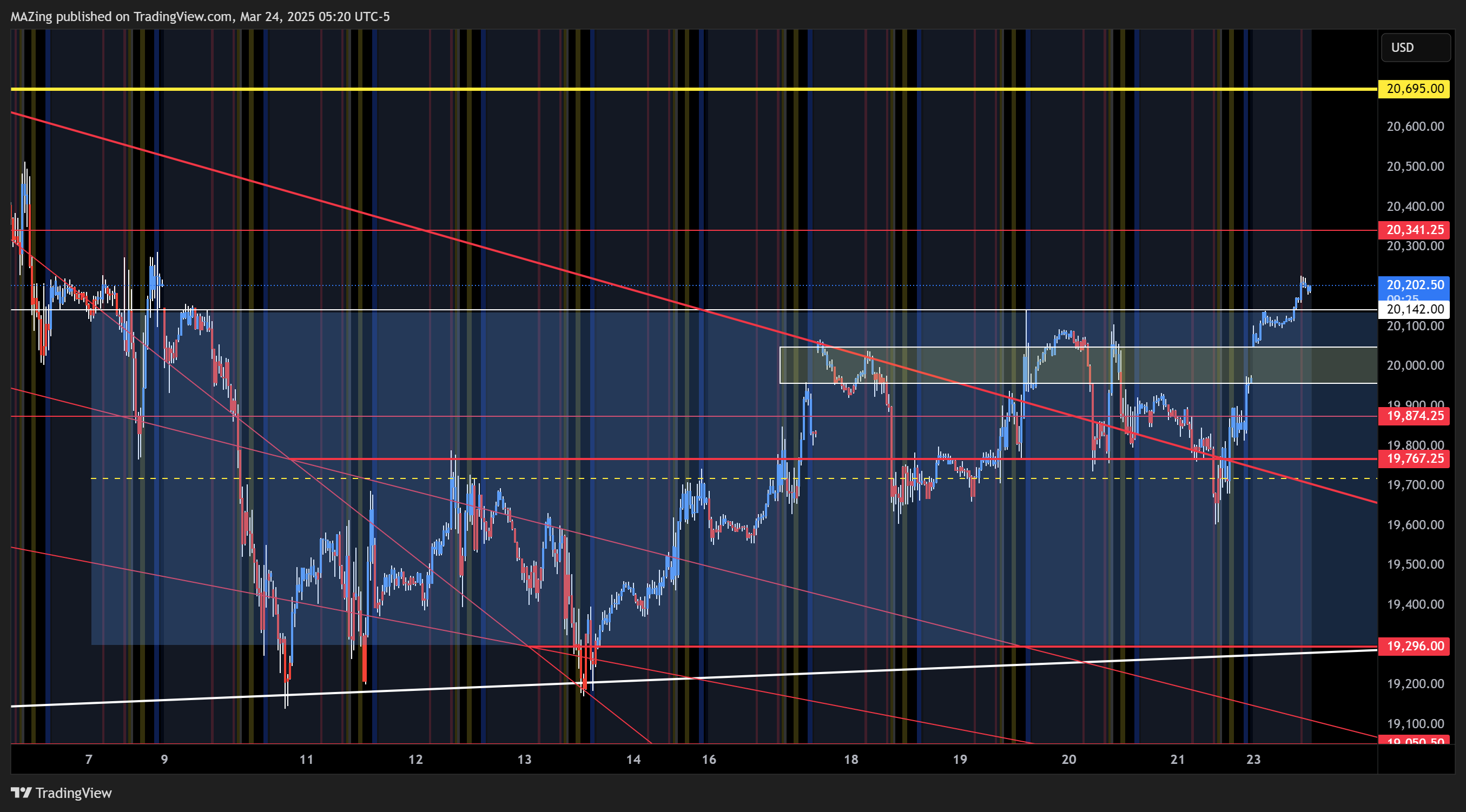 CME_MINI:NQ1! Chart Image by MAZing