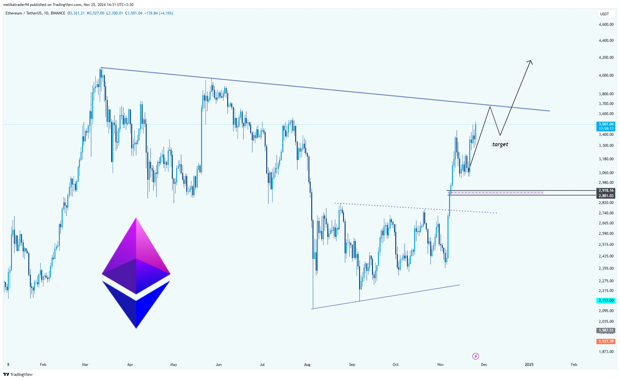 BINANCE:ETHUSDT Chart Image by melikatrader94