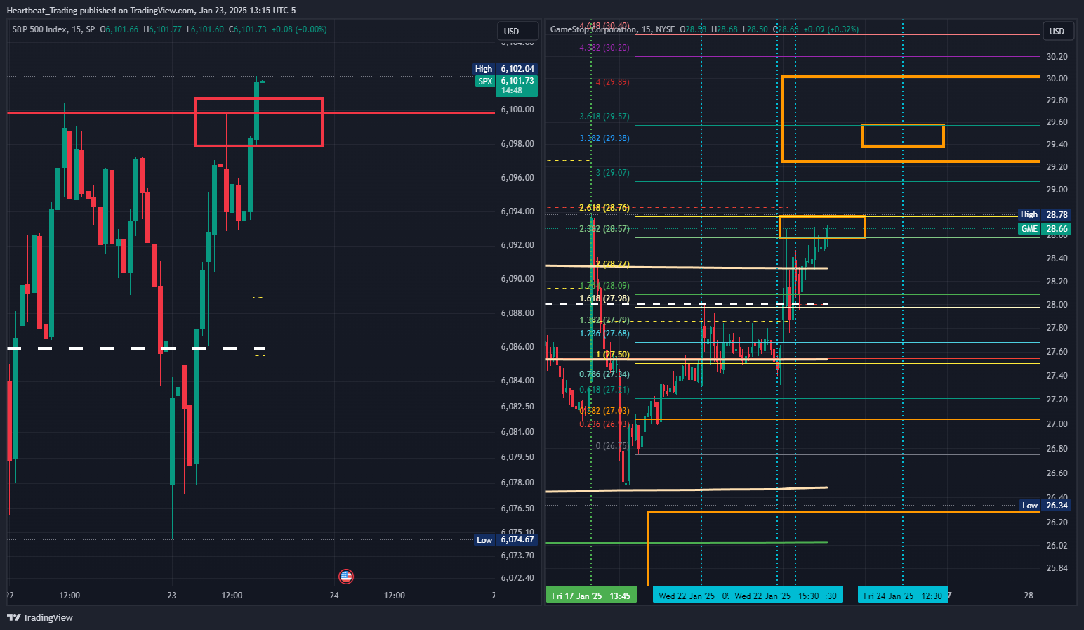 SP:SPX Chart Image by Heartbeat_Trading