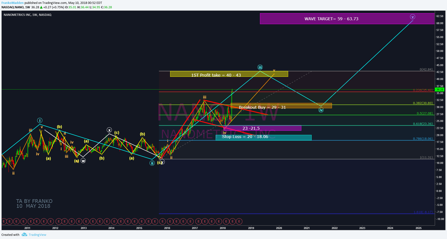  Chart Image