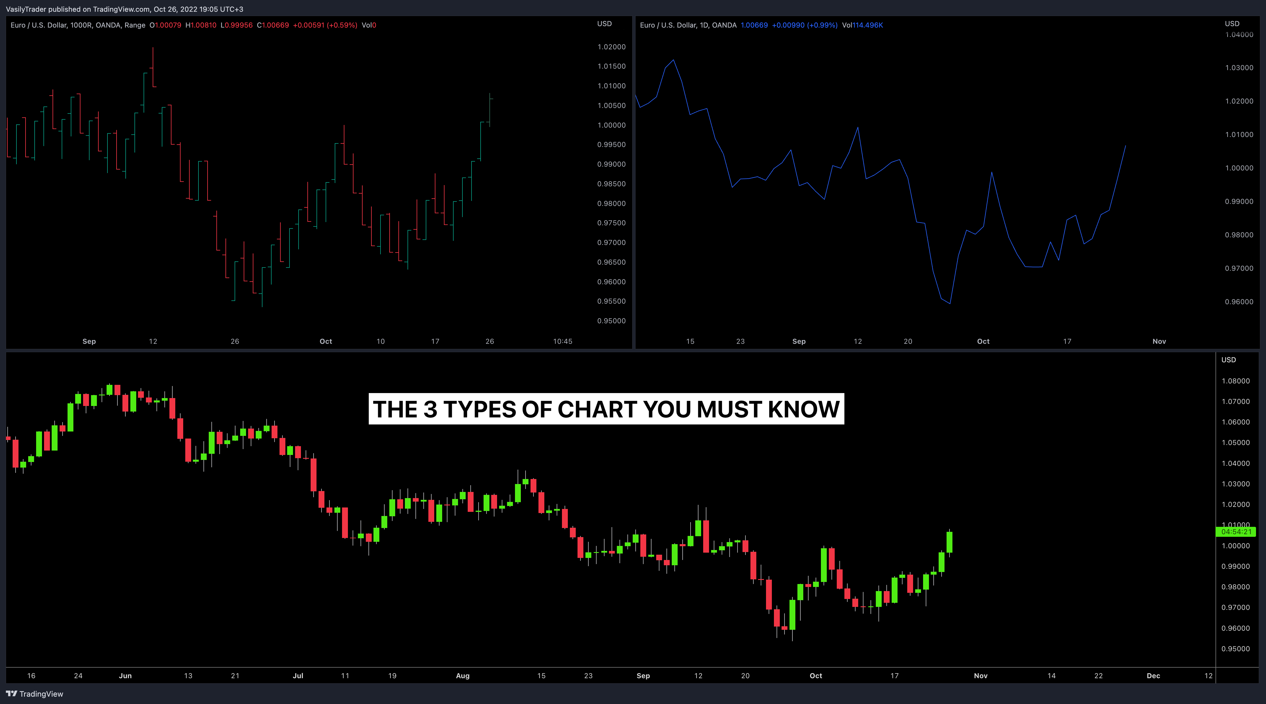 OANDA:EURUSD Chart Image by VasilyTrader