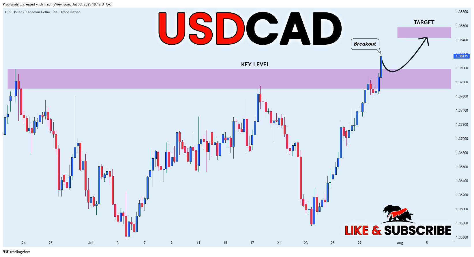 TRADENATION:USDCAD Chart Image by ProSignalsFx