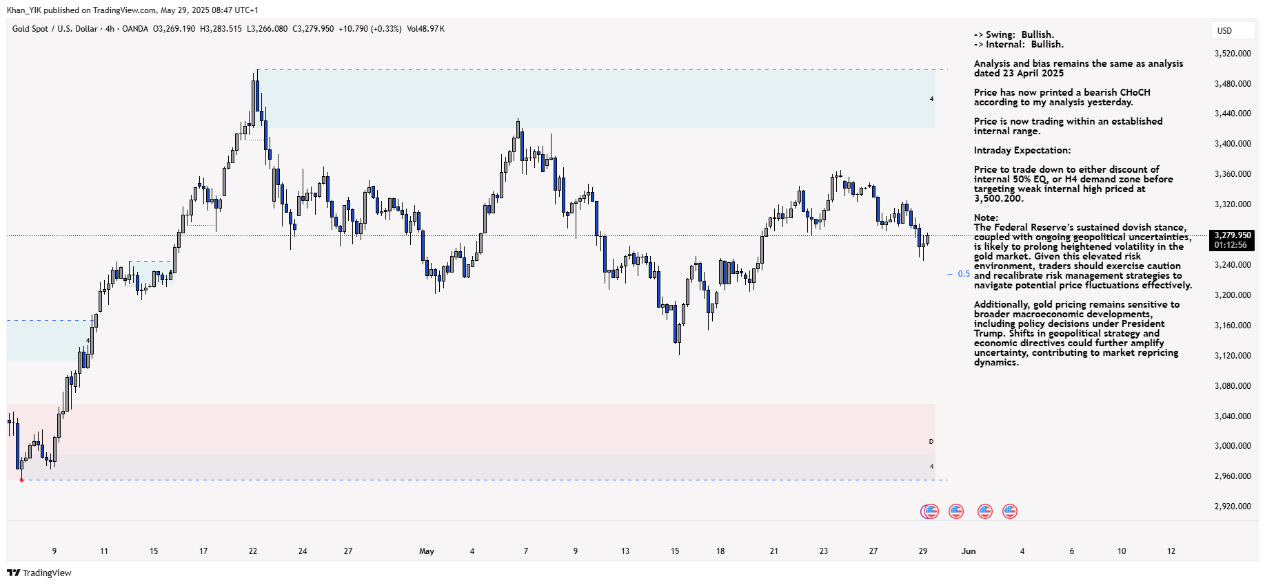 OANDA:XAUUSD Chart Image by Khan_YIK
