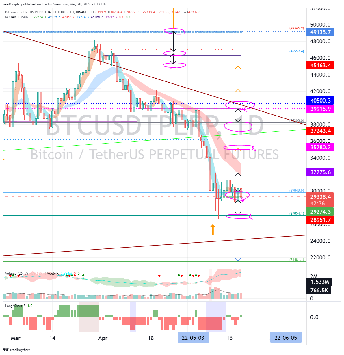 BINANCE:BTCUSDTPERP Chart Image by readCrypto