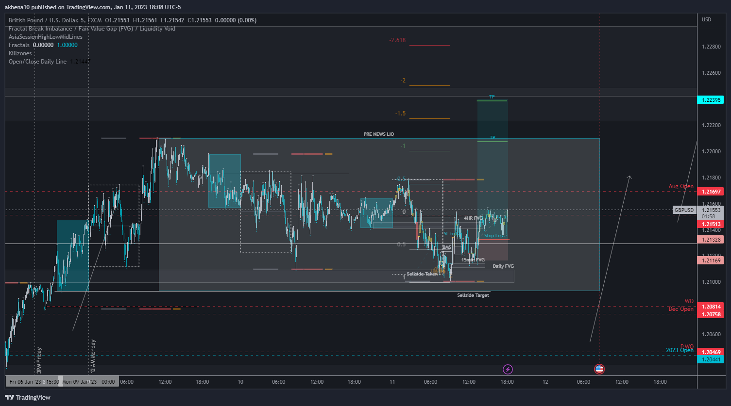 FX:GBPUSD Chart Image by akhena10fx