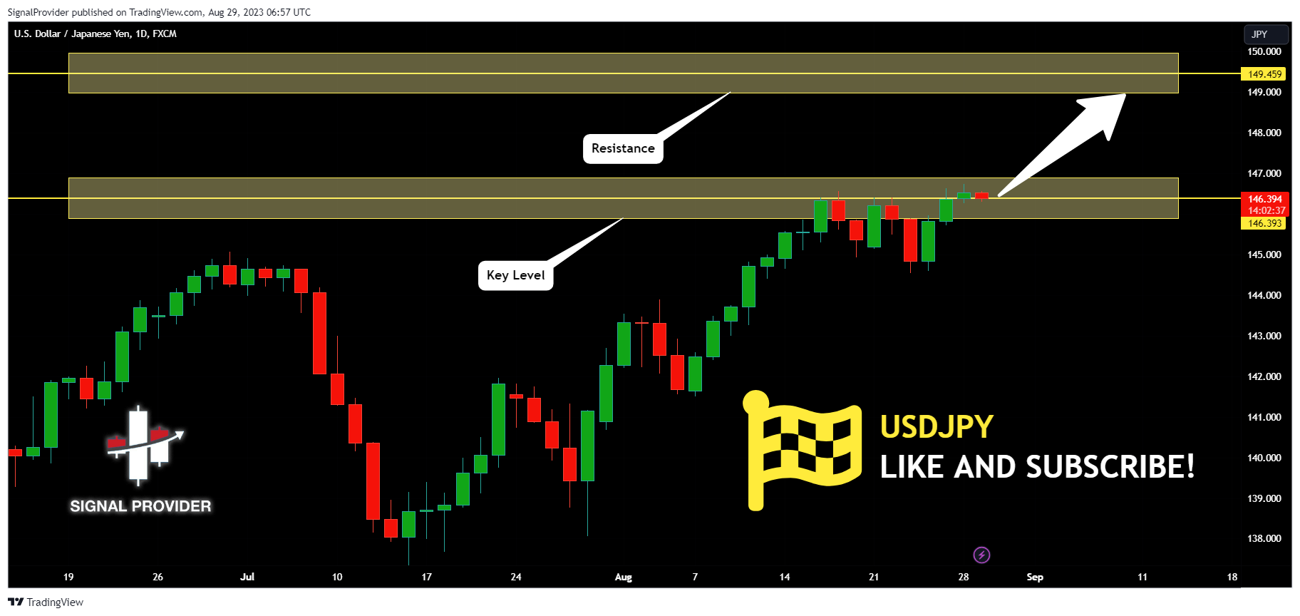 FX:USDJPY Chart Image by SignalProvider