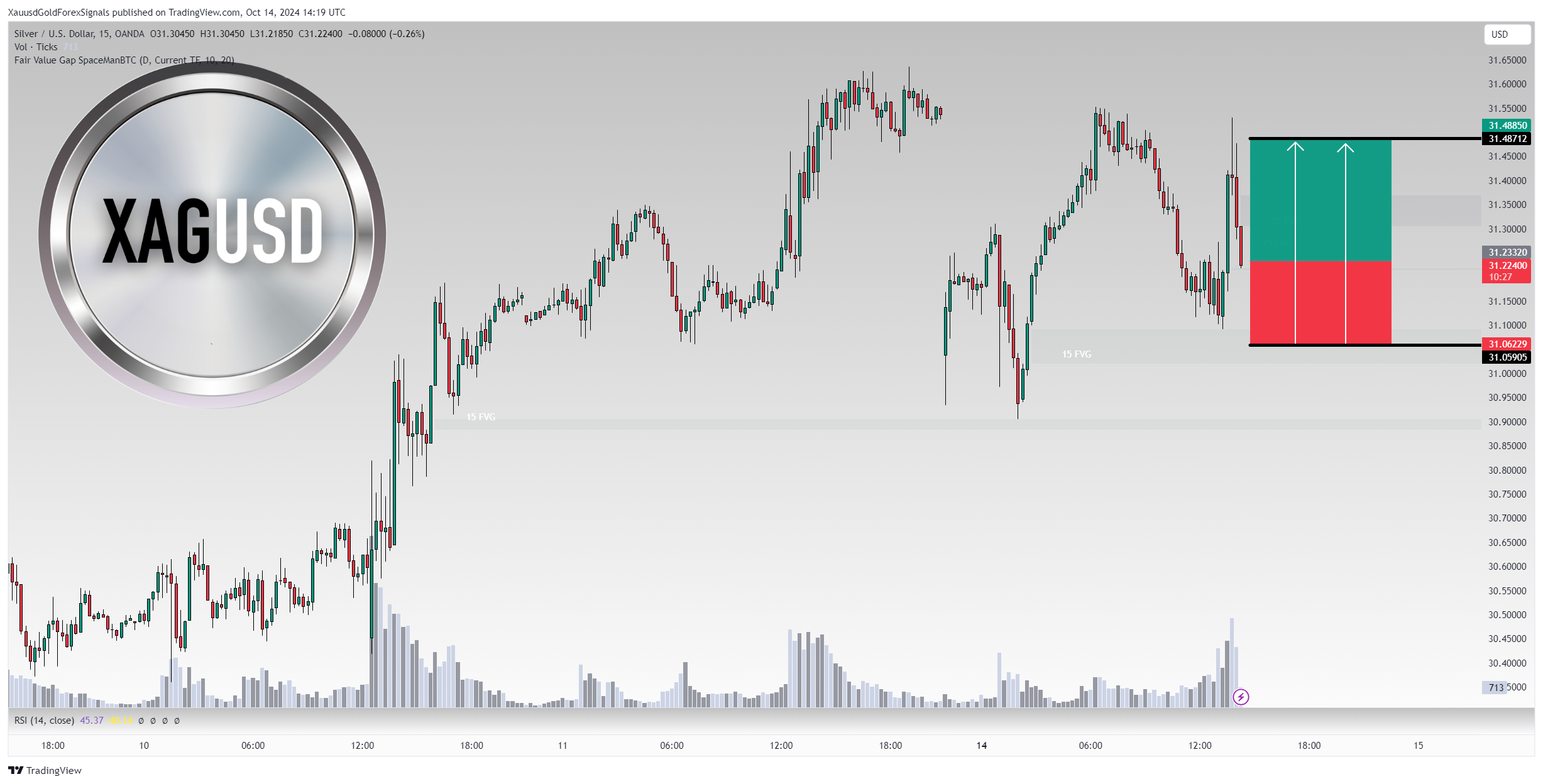 OANDA:XAGUSD Chart Image by XauusdGoldForexSignals