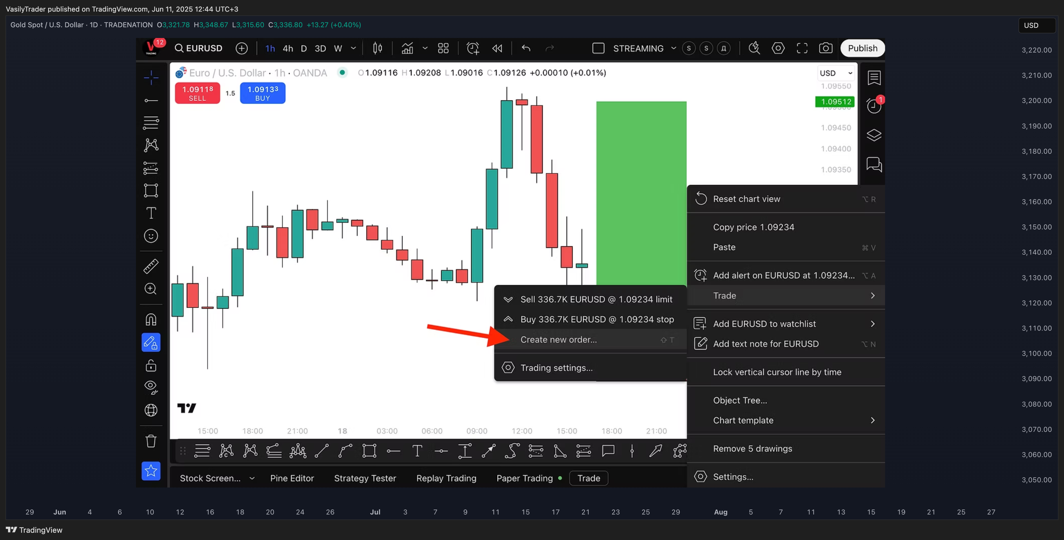 TRADENATION:XAUUSD Chart Image by VasilyTrader