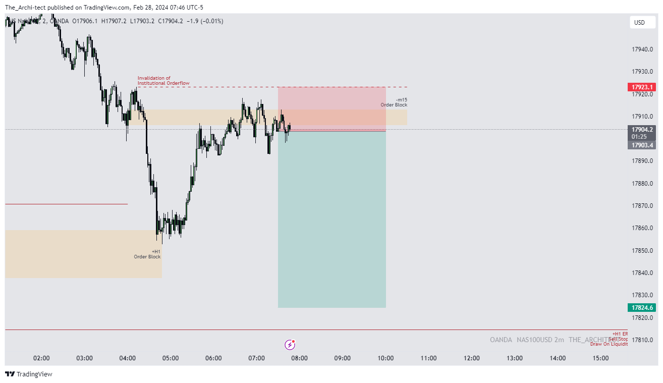 OANDA:NAS100USD Chart Image by The_Archi-tect