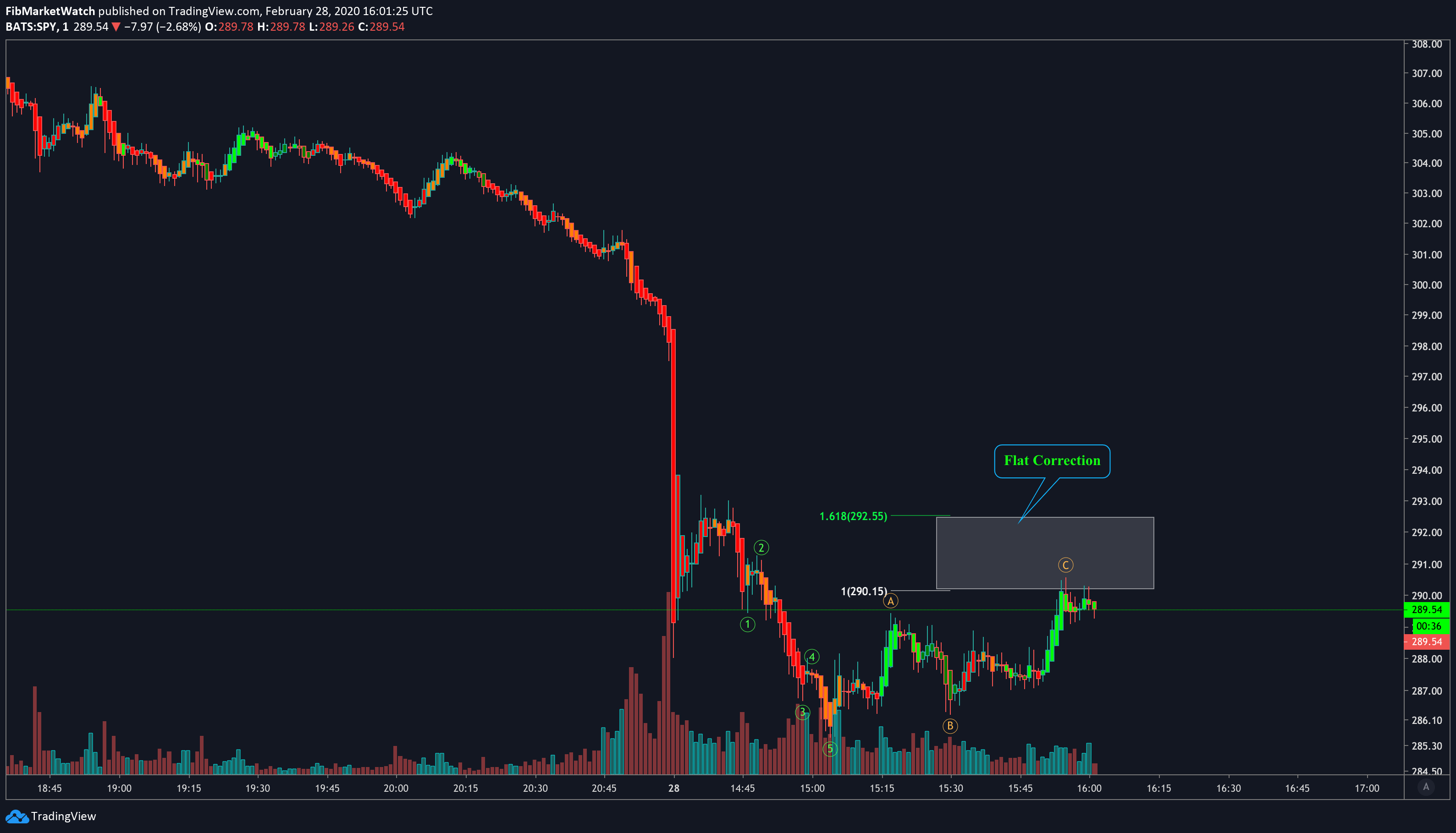  Chart Image