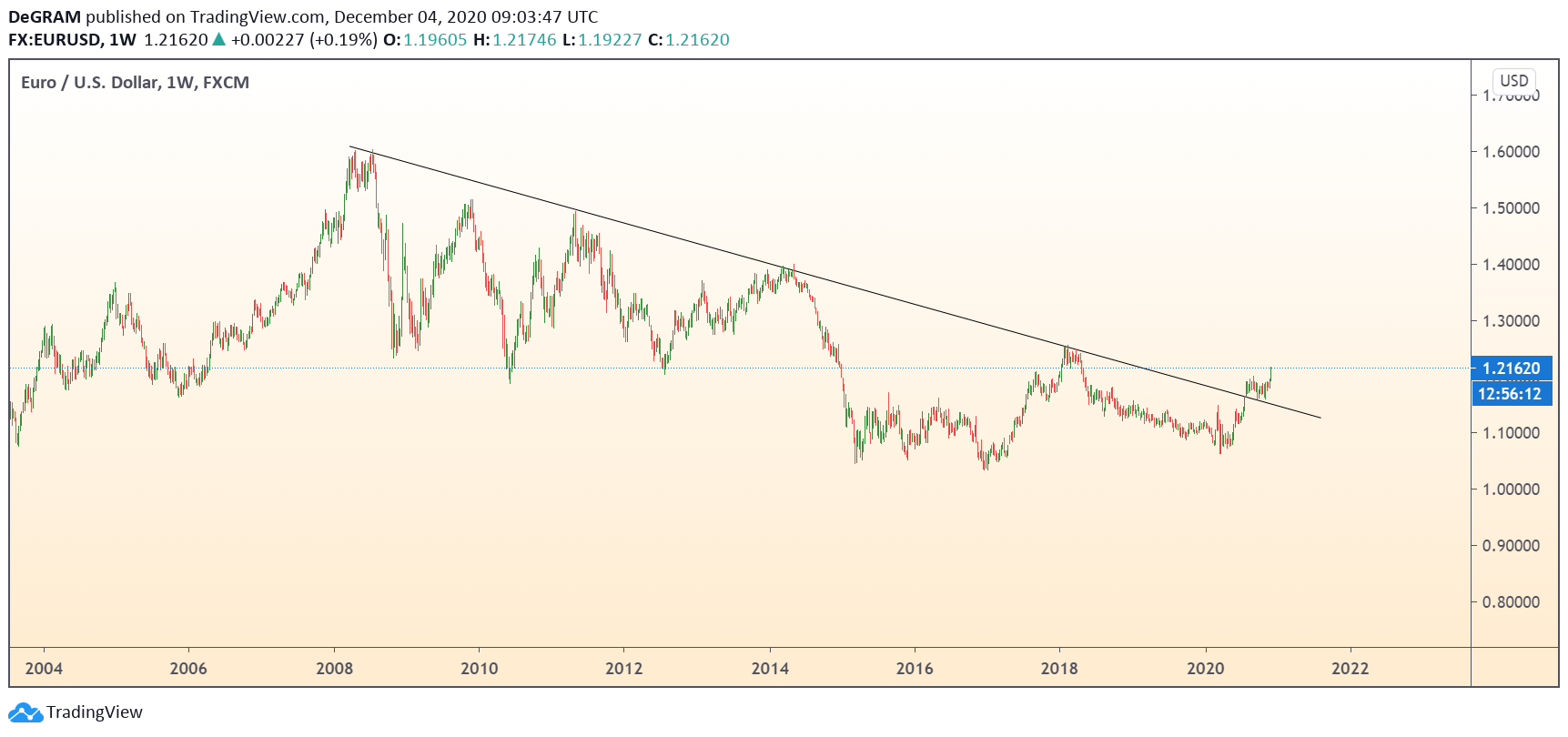  Chart Image