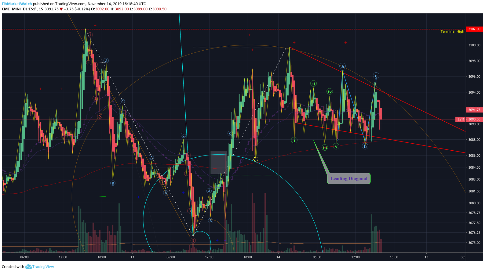  Chart Image