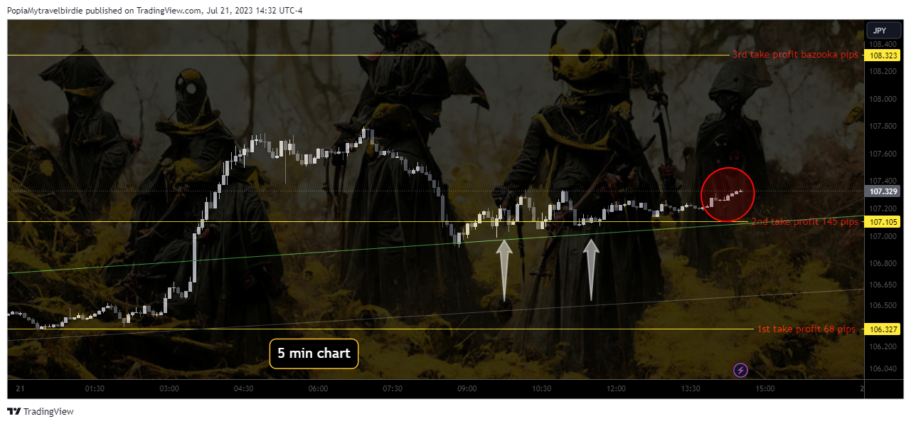 FX:CADJPY Chart Image by PopiaMytravelbirdie