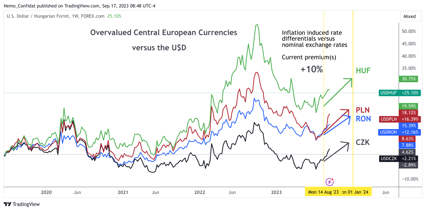 FOREXCOM:USDHUF Chart Image by Nemo_Confidat