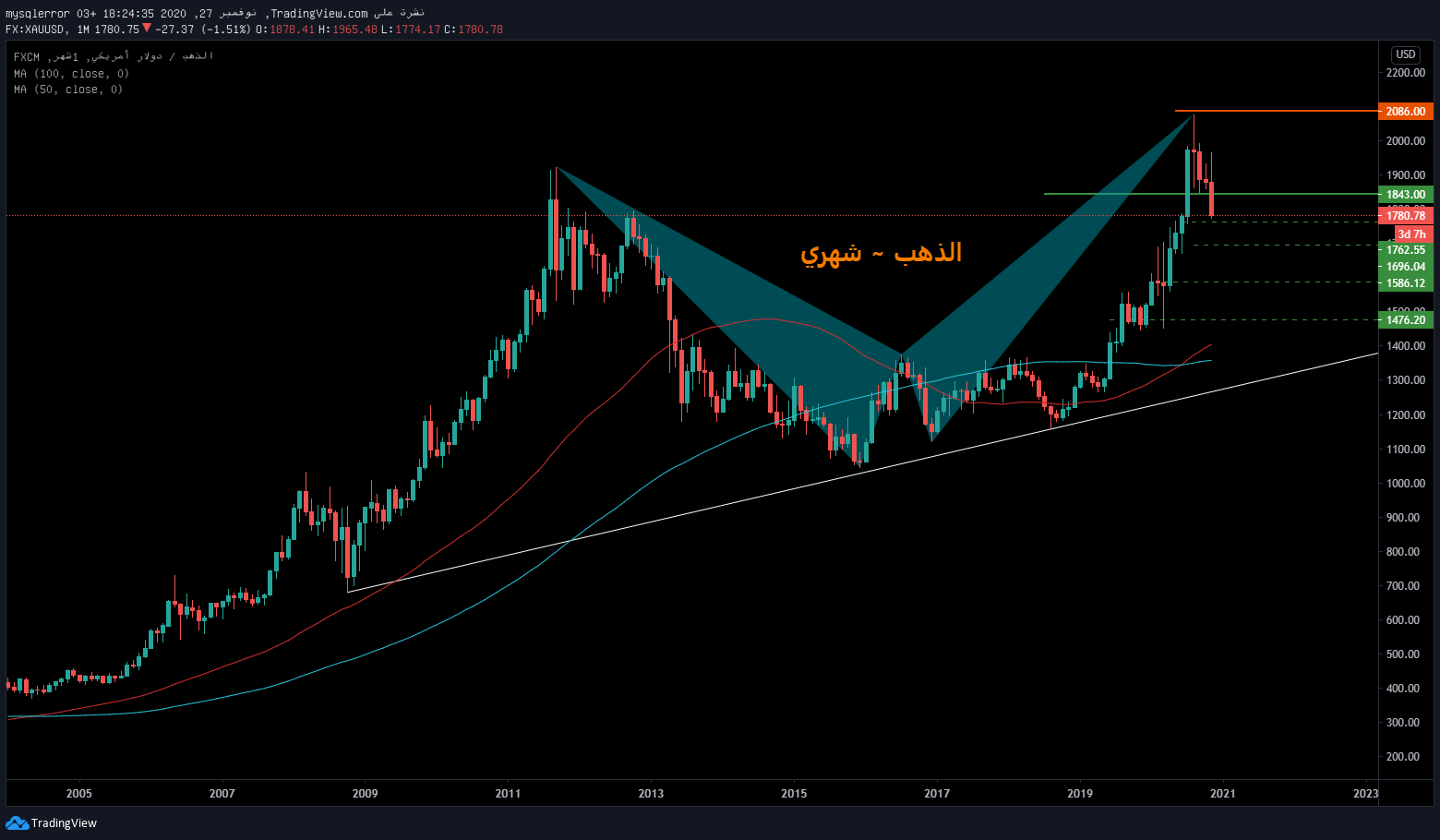  Chart Image