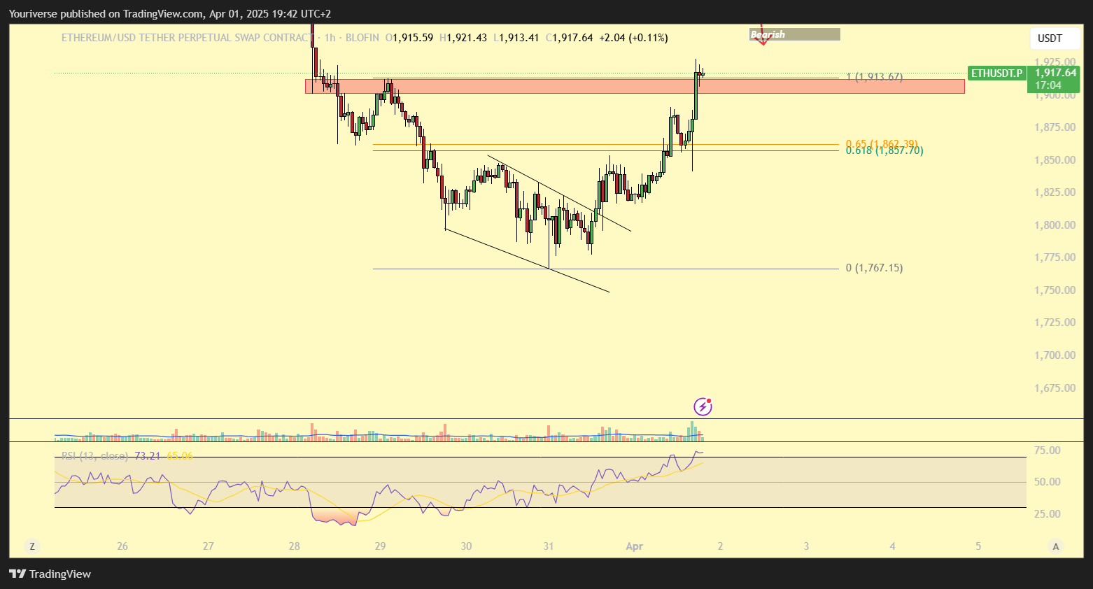 BLOFIN:ETHUSDT.P Chart Image by Youriverse