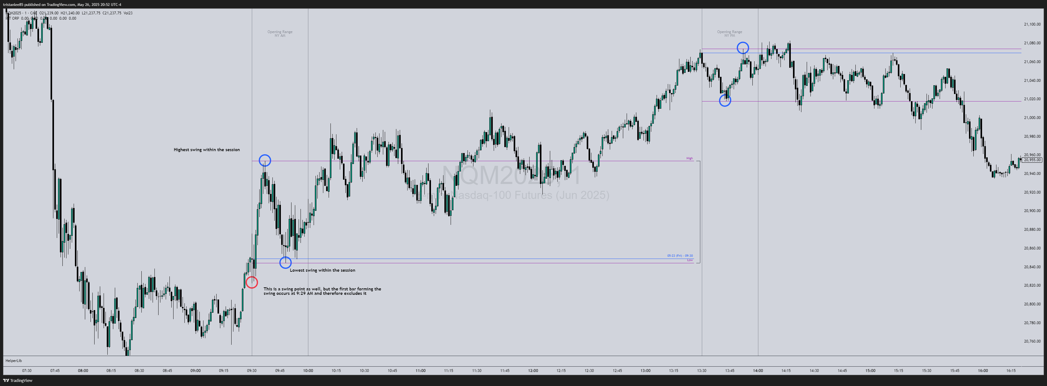 CME_MINI:NQM2025 Chart Image by tristanlee85