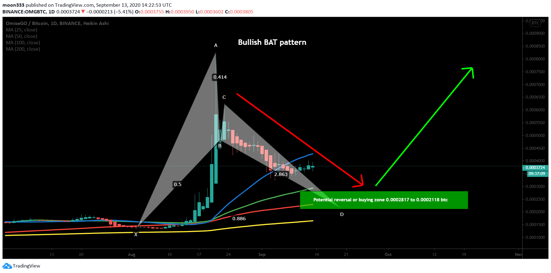  Chart Image