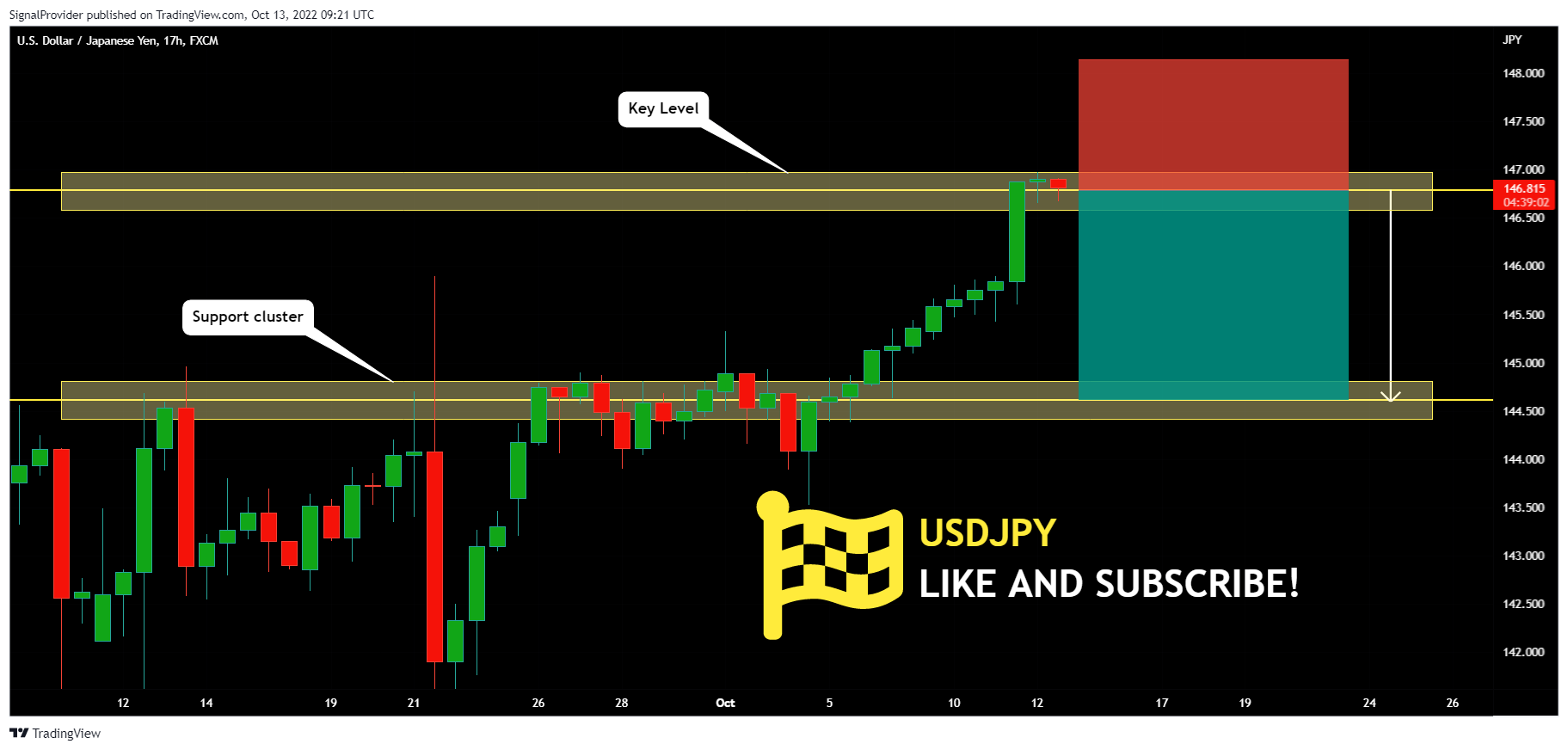 FX:USDJPY Chart Image by SignalProvider