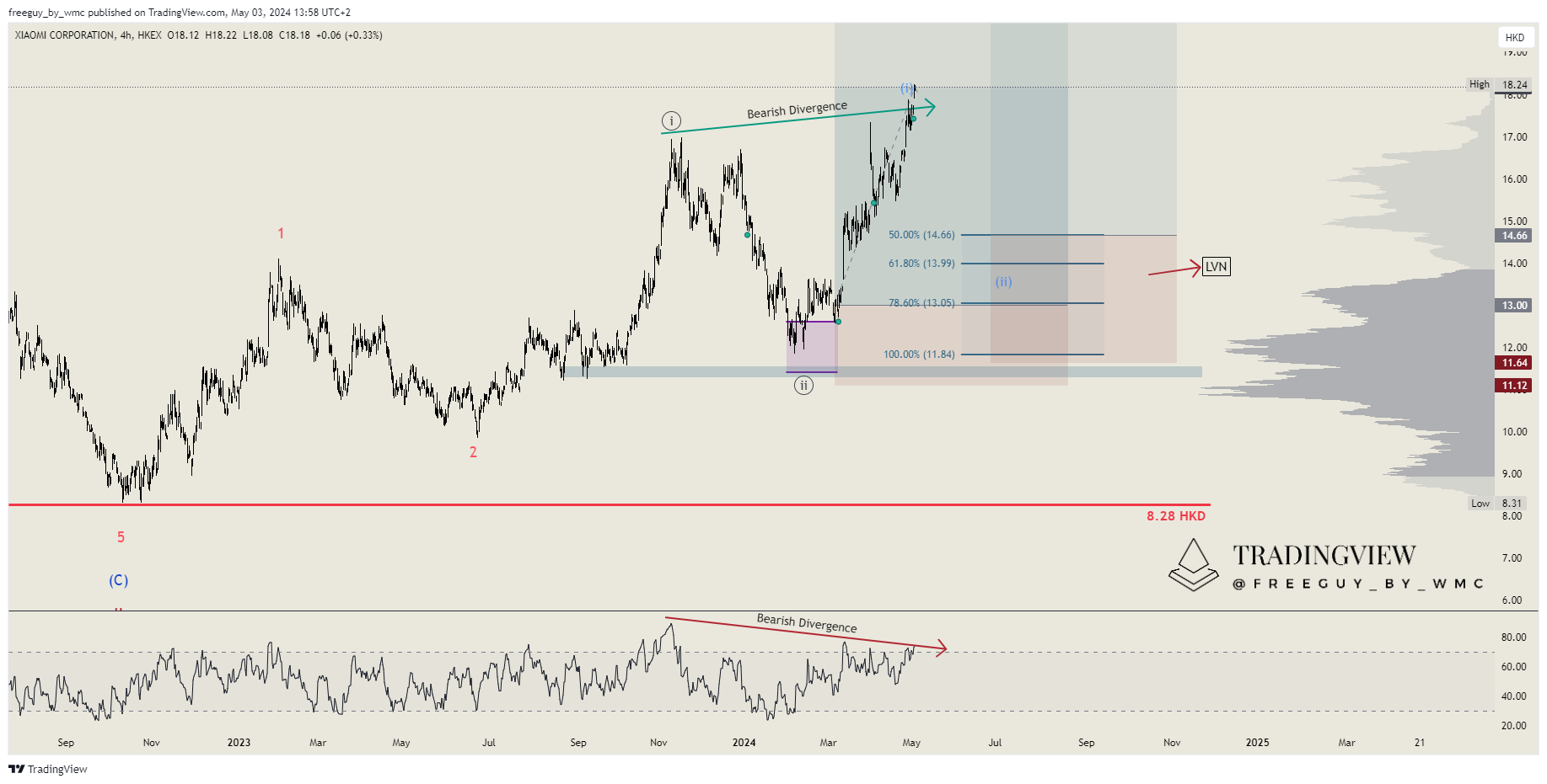 HKEX_DLY:1810 Chart Image by freeguy_by_wmc