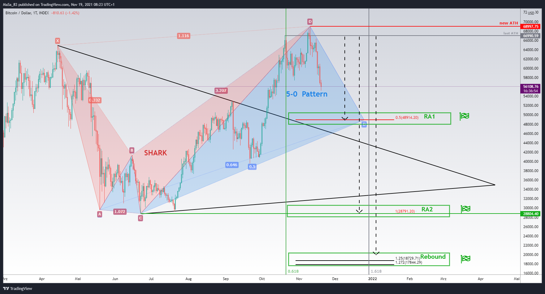 INDEX:BTCUSD Chart Image by M_a_d_d_e_n