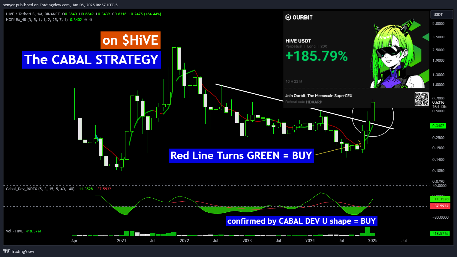 BINANCE:HIVEUSDT Chart Image by senyor