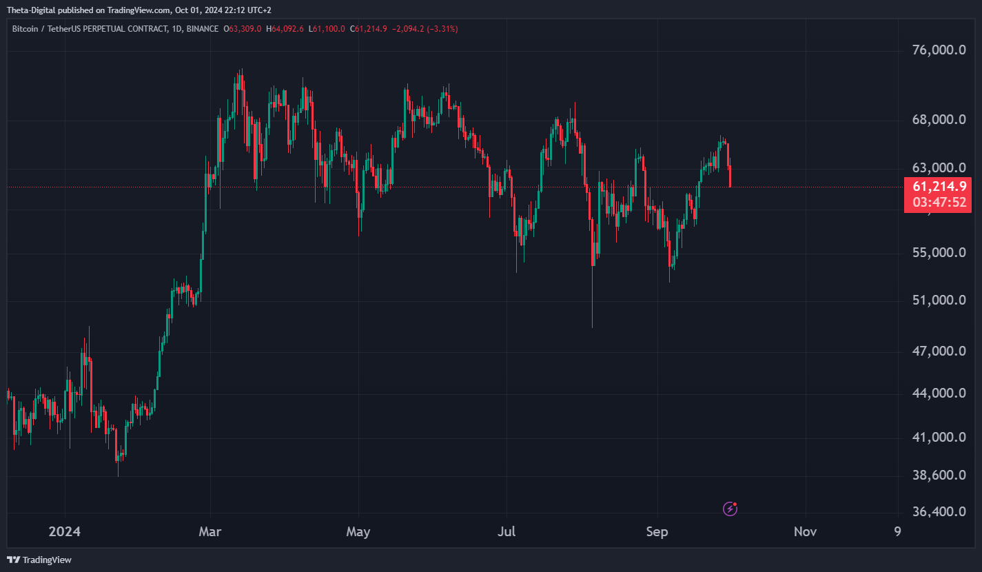 BINANCE:BTCUSDT.P Chart Image by Theta-Digital
