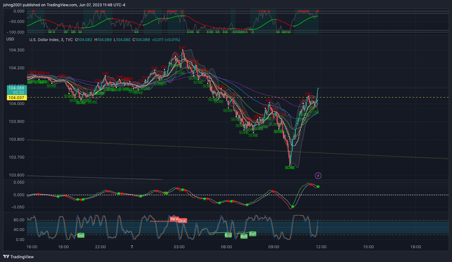 TVC:DXY Chart Image by johng2001