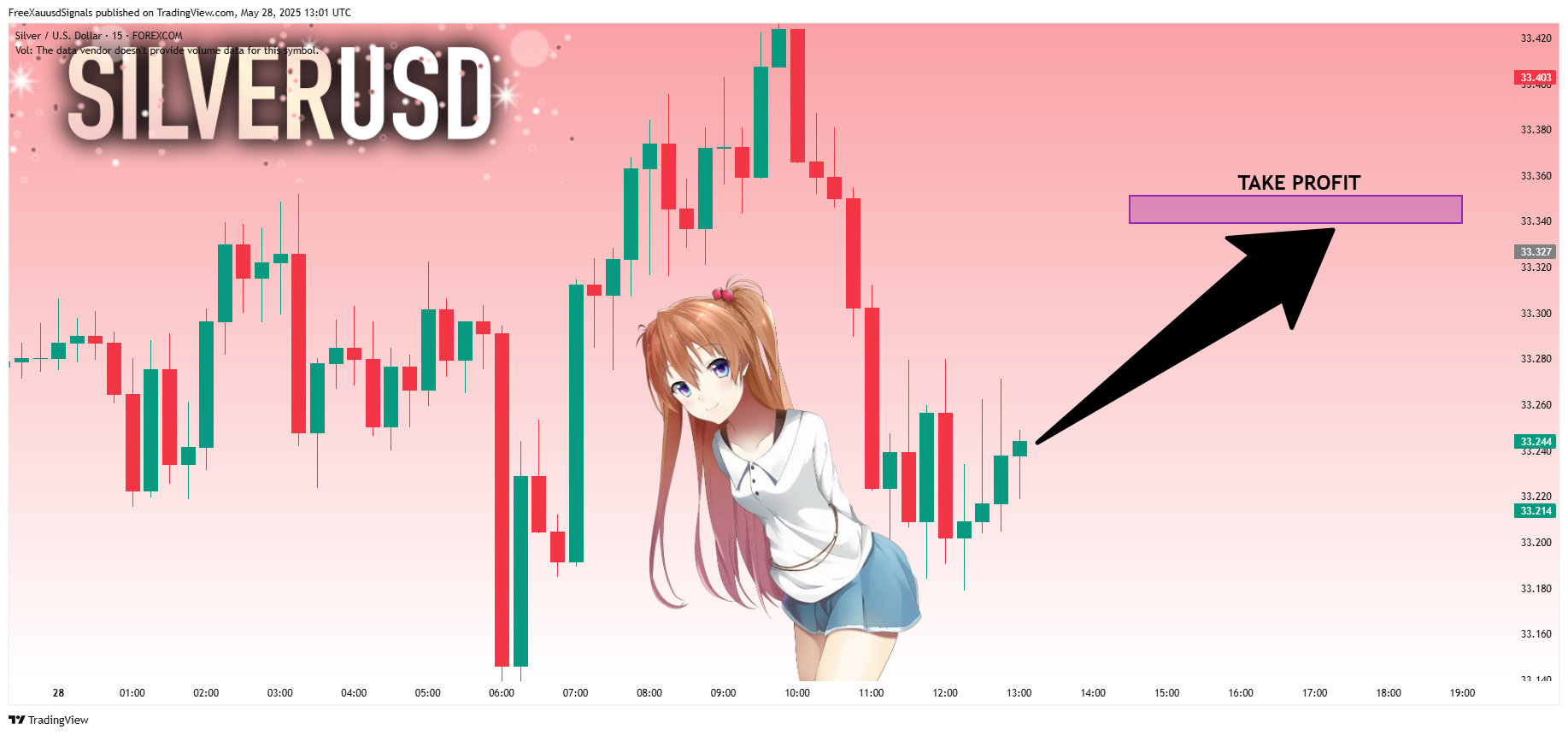 FOREXCOM:XAGUSD Chart Image by FreeXauusdSignals