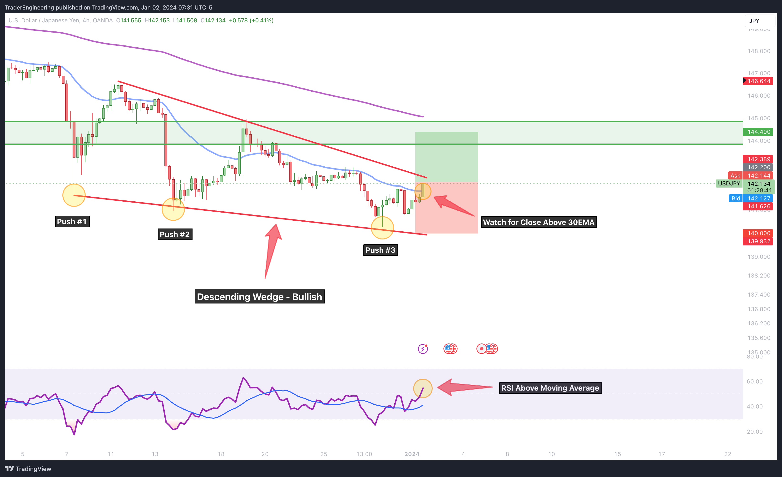 OANDA:USDJPY Chart Image by TraderEngineering