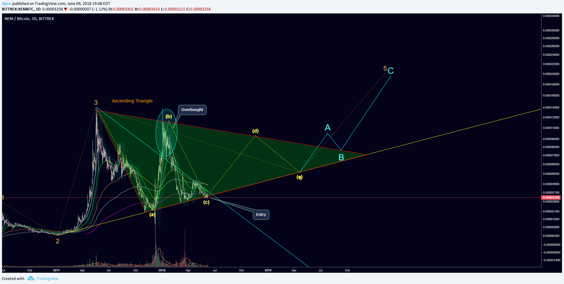  Chart Image