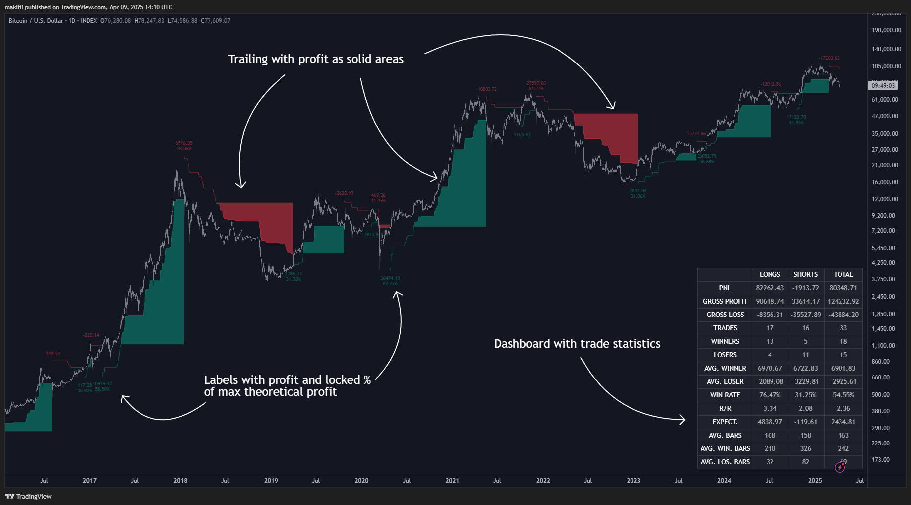 INDEX:BTCUSD Chart Image by makit0