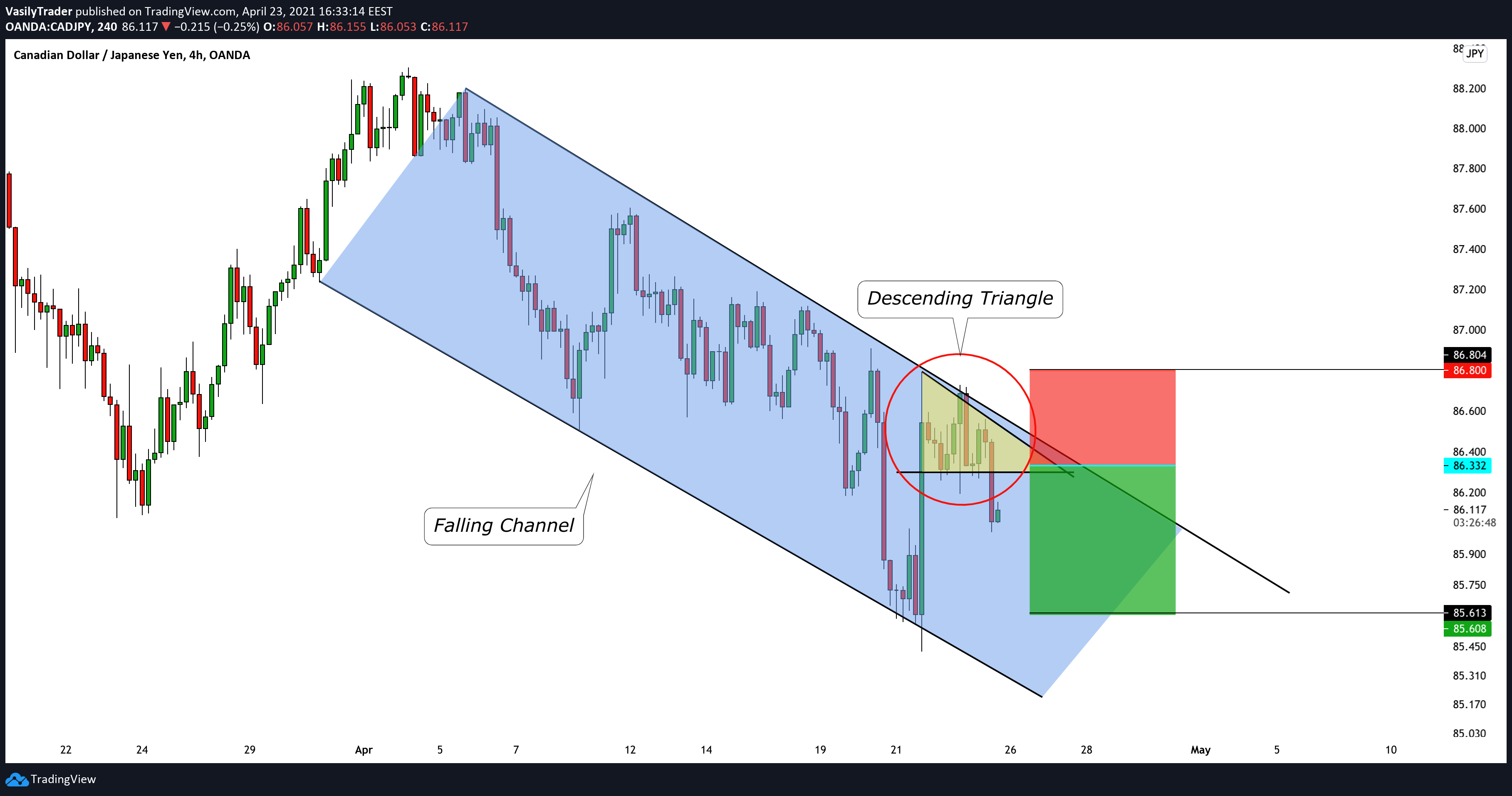  Chart Image
