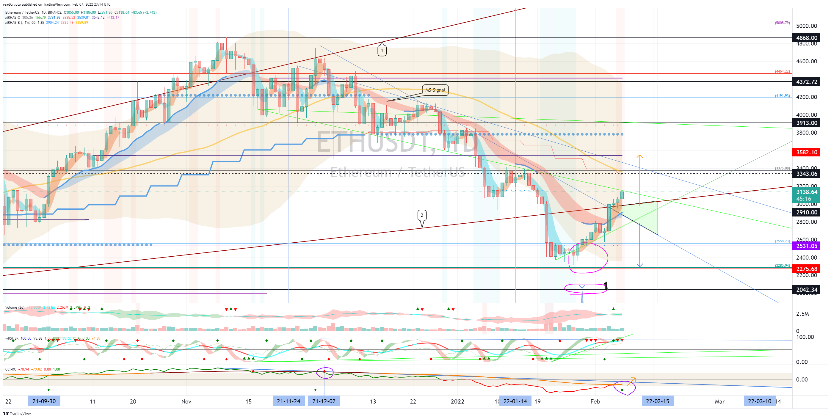 BINANCE:ETHUSDT Chart Image by readCrypto