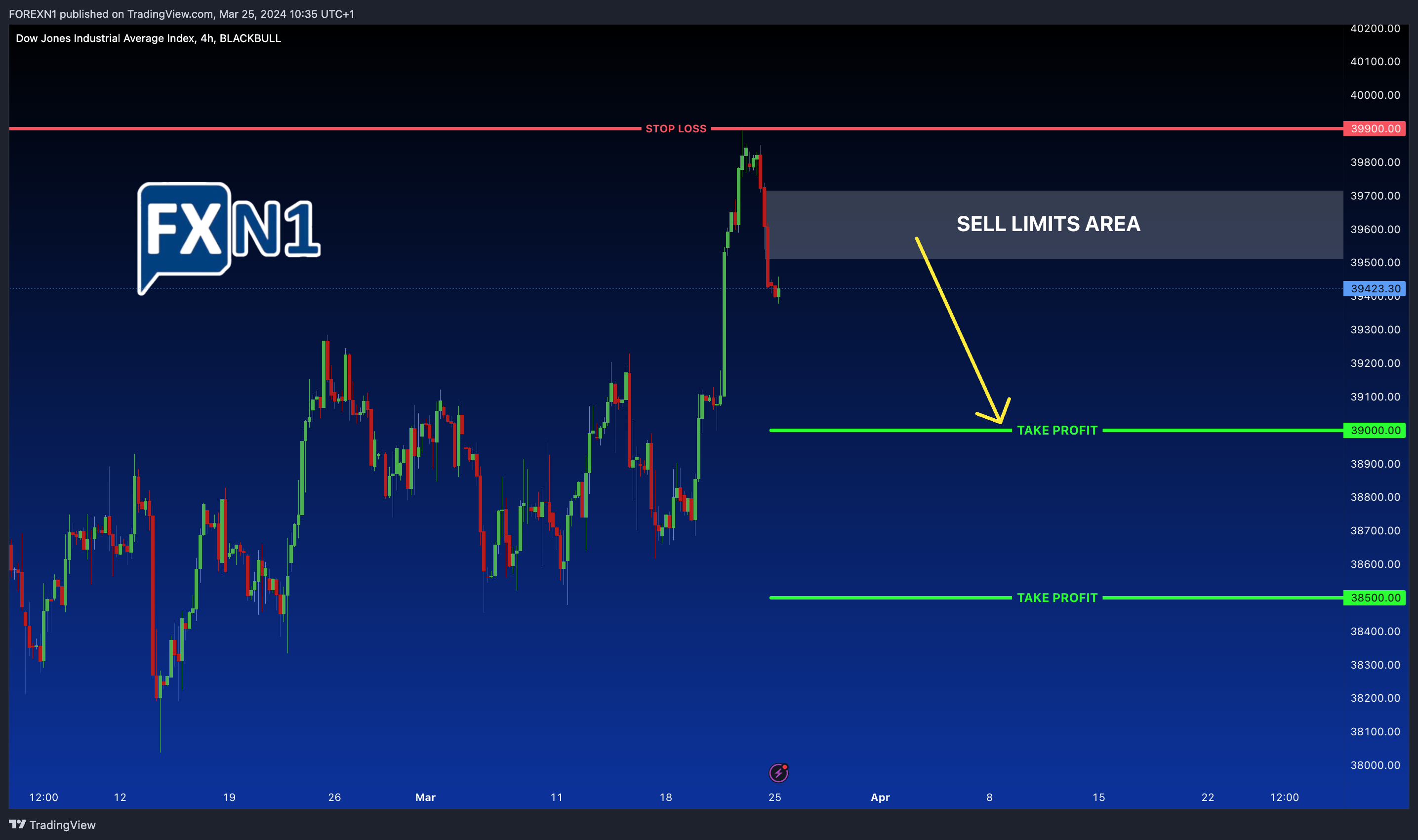 BLACKBULL:US30 Chart Image by FOREXN1