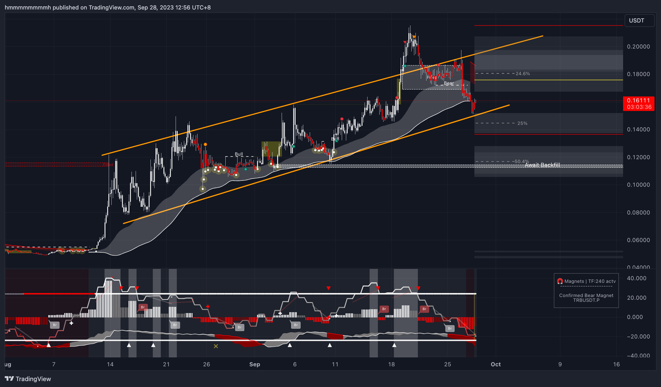BINANCE:BLZUSDT.P Chart Image by hmmmmmmmmh