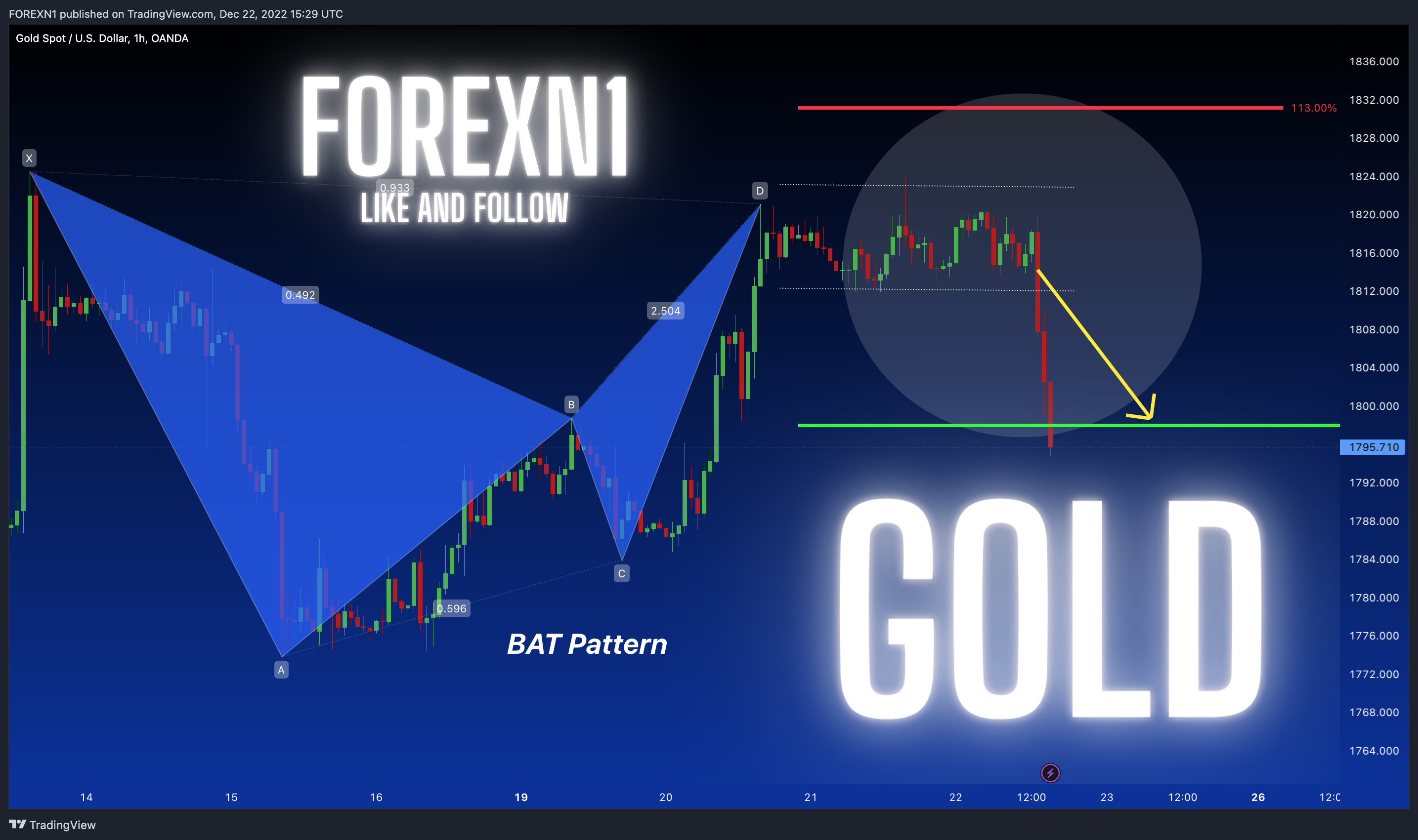 OANDA:XAUUSD Chart Image by FOREXN1
