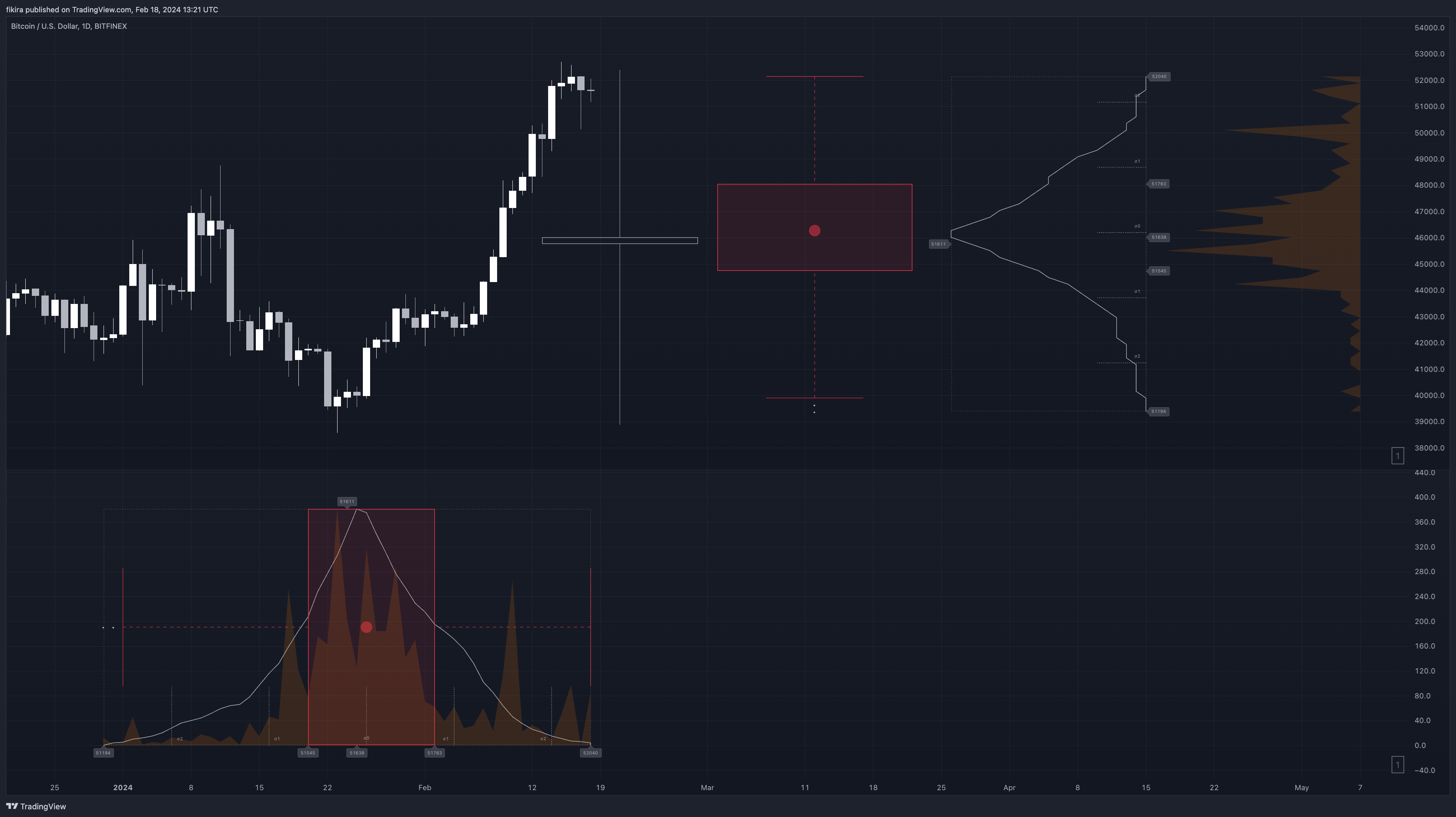 BITFINEX:BTCUSD Chart Image by fikira