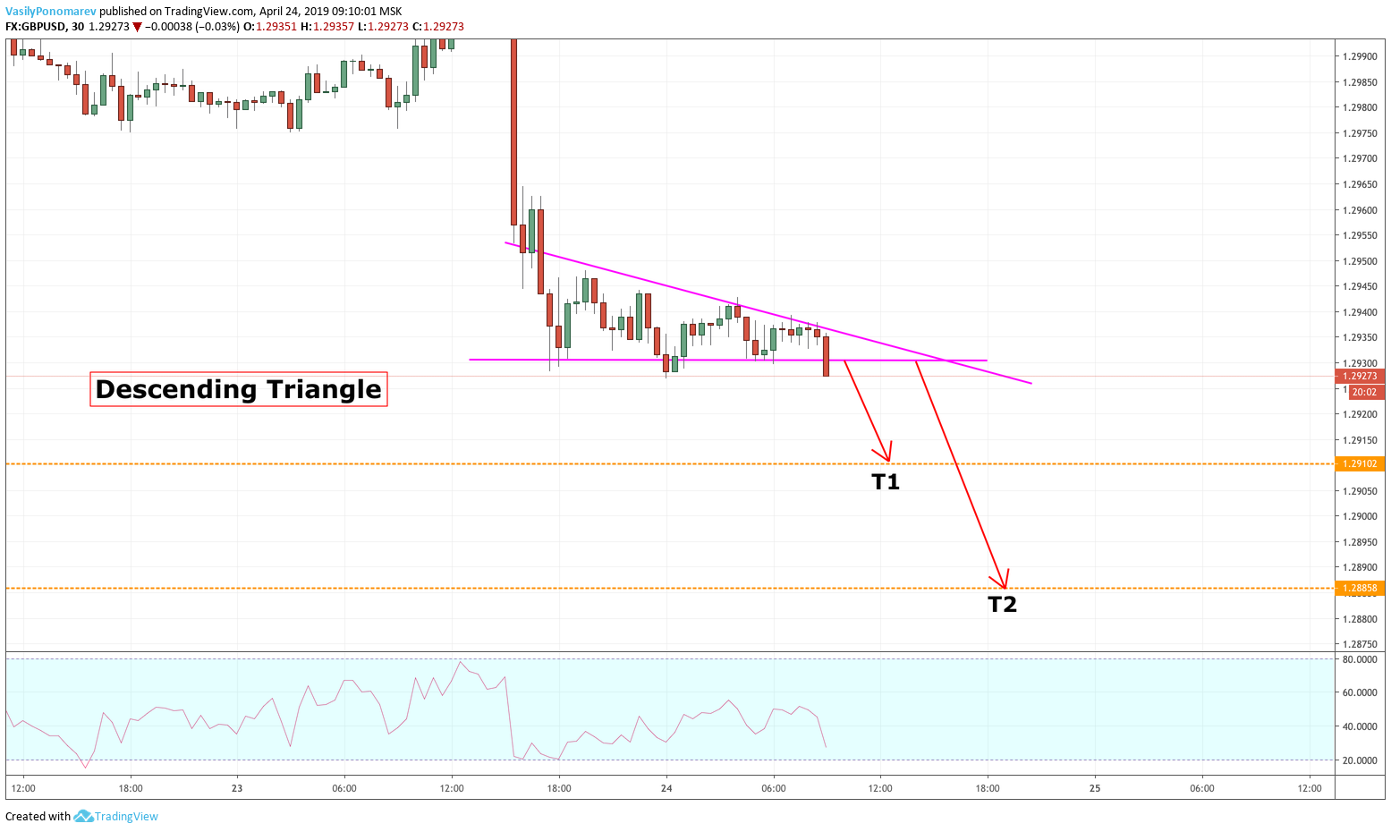  Chart Image